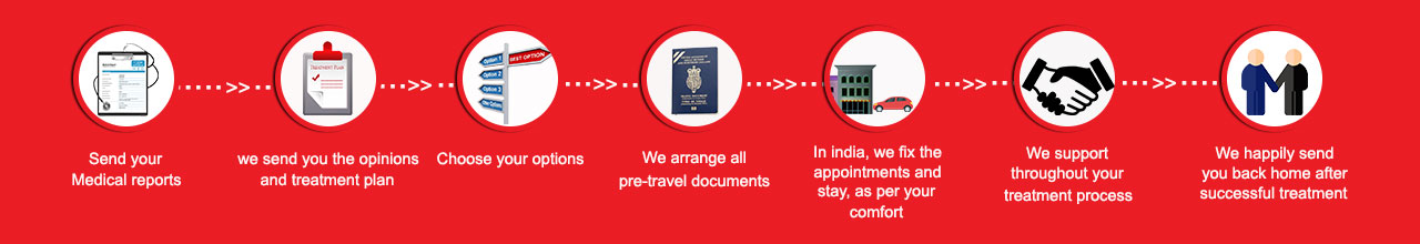 PGS Medical Tourism Process